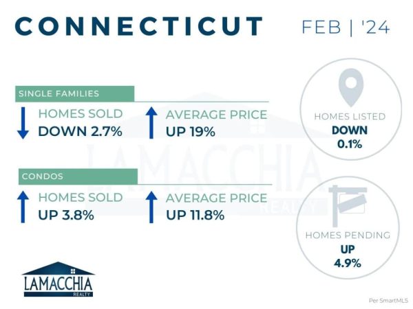 CT-Housing-report-feb-2.jpg